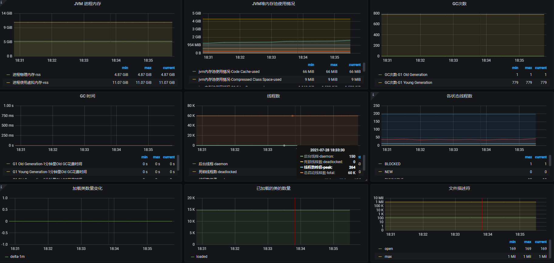 kubernetes监控篇kubernetes集群之微服务jvm内存监控