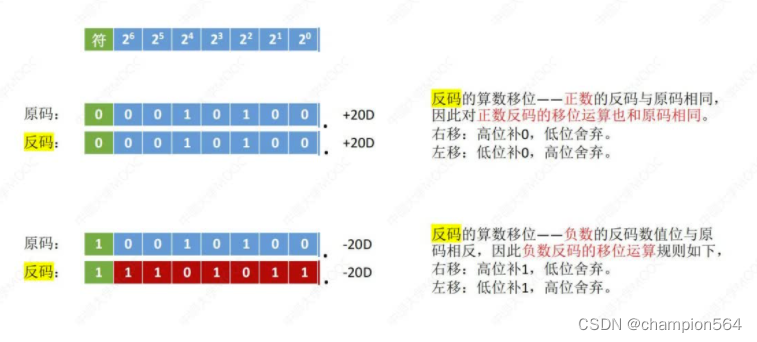 计算机组成原理之 2 计算机的运算方法 It Blog