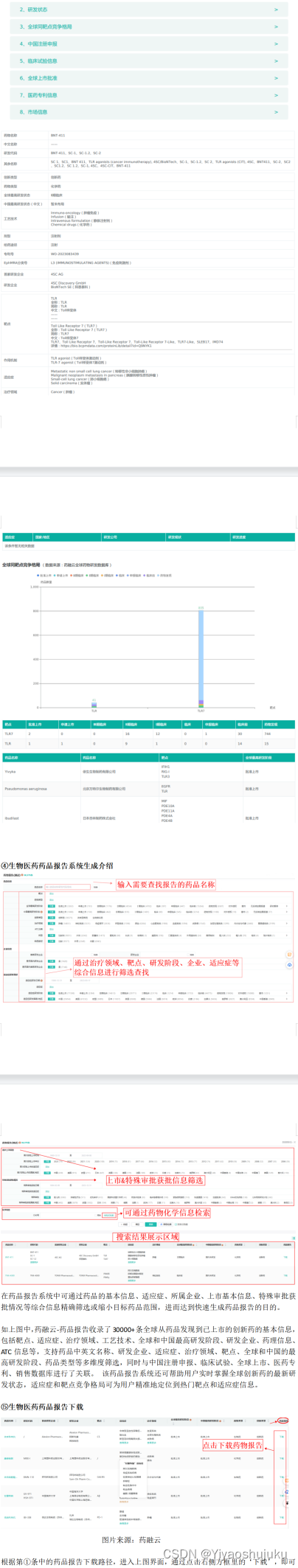 药品销售数据分析报告（报告资源-干货篇）