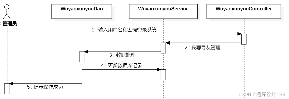 基于SSM的校友录管理平台的设计与实现