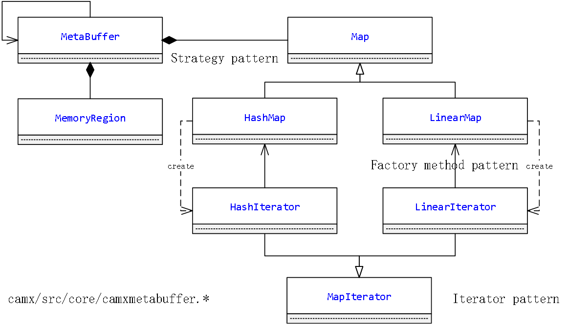 策略模式(strategy pattern)