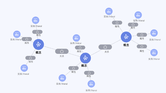 【知识图谱】深入浅出讲解知识图谱（技术、构建、应用）