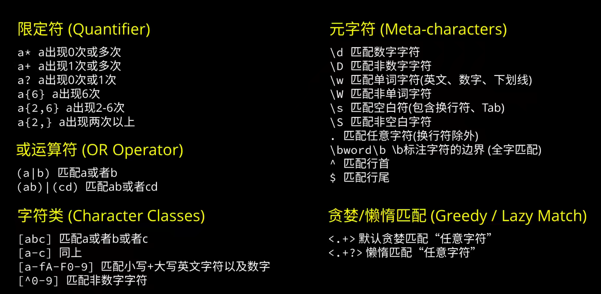 整一波正则表达式学习笔记