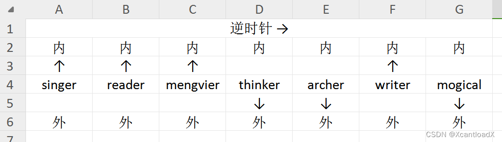 【题解】[NOIP2016]玩具谜题