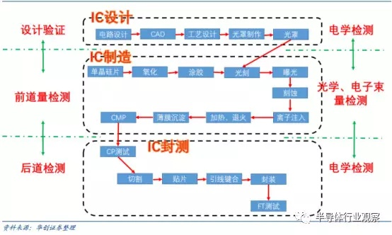 芯片final test_芯片封装测试是什么意思