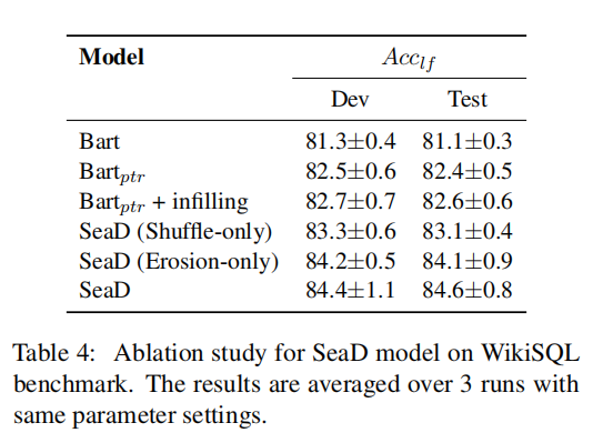 【论文阅读】SeaD: End-to-end Text-to-SQL Generation with Schema-aware Denoising