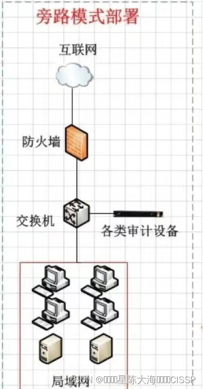 「网络」网络安全必须知道的19个知识分享