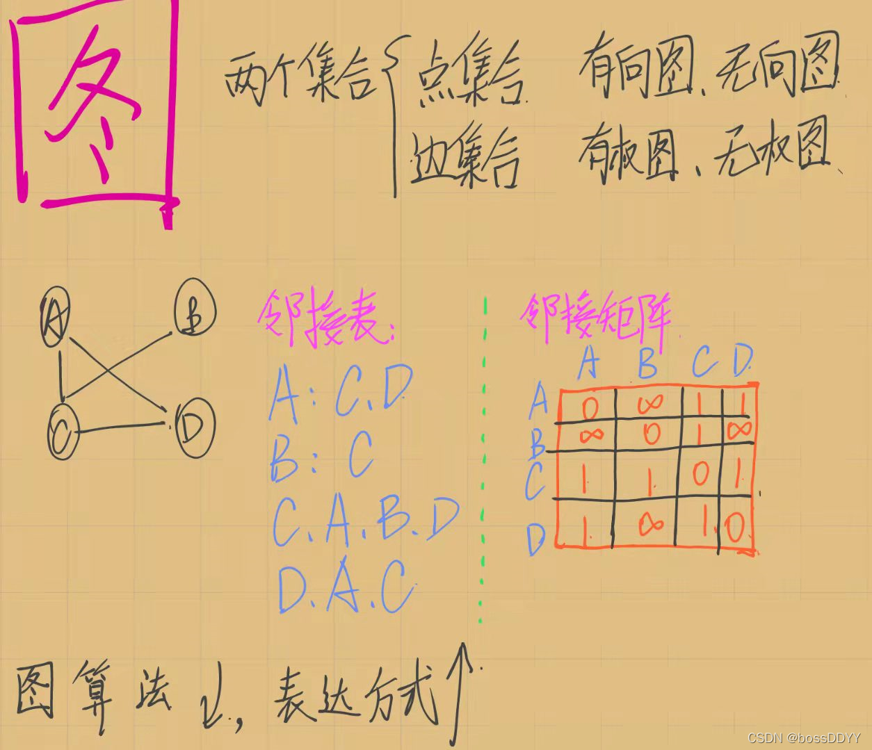 [外链图片转存失败,源站可能有防盗链机制,建议将图片保存下来直接上传(img-5shB04Kf-1644656228144)(C:\Users\26737\AppData\Roaming\Typora\typora-user-images\image-20220211170457179.png)]