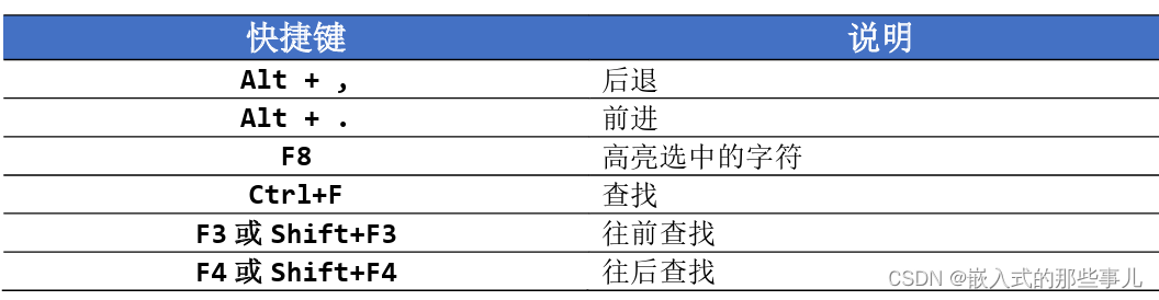 Linux下的IMX6ULL——环境搭建与软件安装（一）