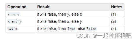 python逻辑运算