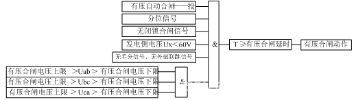 WK-91S5防孤岛保护装置工作原理介绍