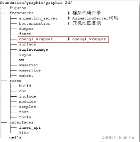 OpenHarmony 3D显示框架详解