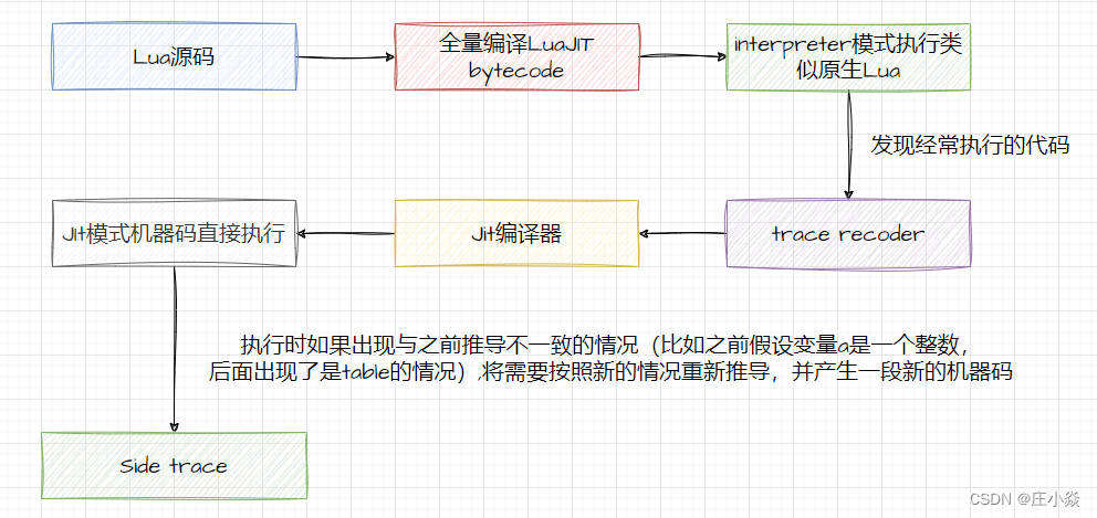 Nginx——openresty配置与实战