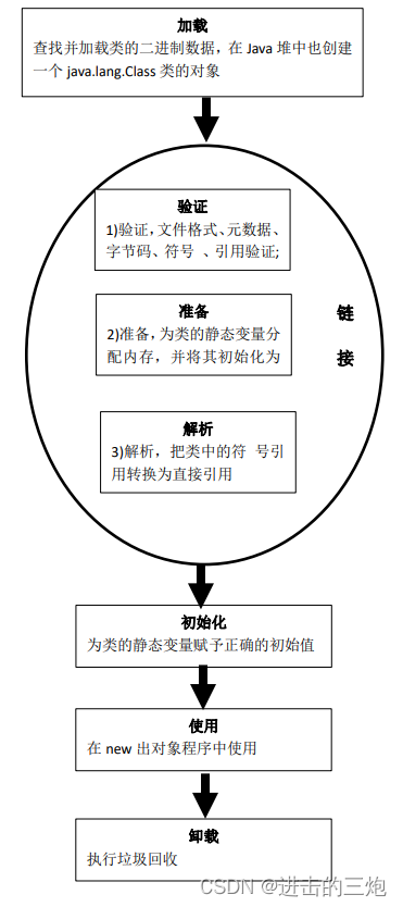 JVM加载class文件的原理机制