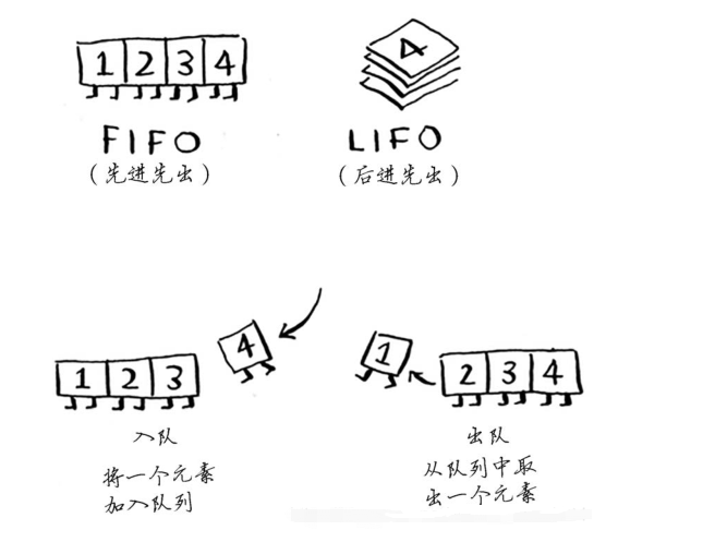 3.1.1 类和对象