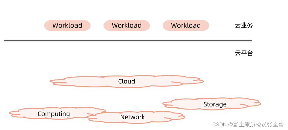 Kubernetes 前世今生 Borg 类比Kubernetes