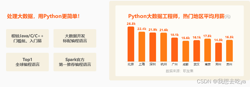 python入门应该怎么学习