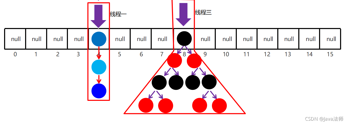 详解线程池