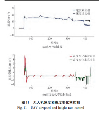 【论文研读 上】基于开源软件的无人机飞行仿真 鹿珂珂，刘登攀，王超