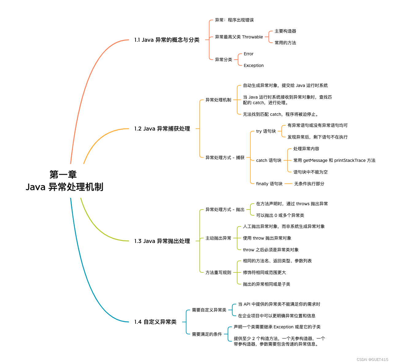 Java程序设计进阶