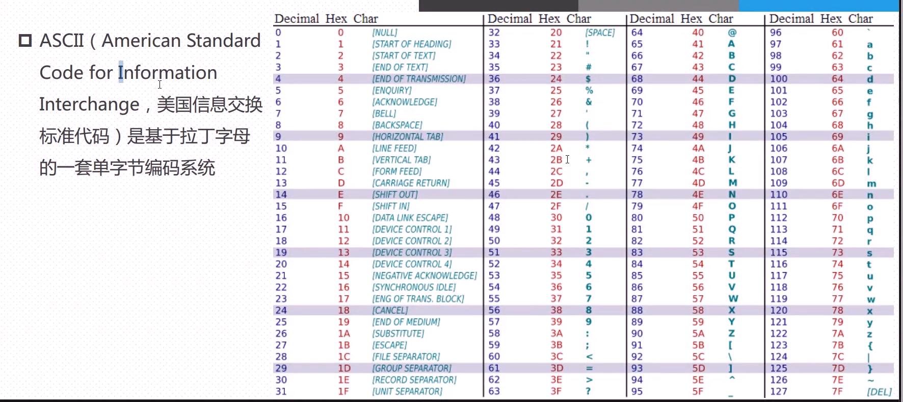Python中的bytes与bytearray详解_python bytes数组-CSDN博客