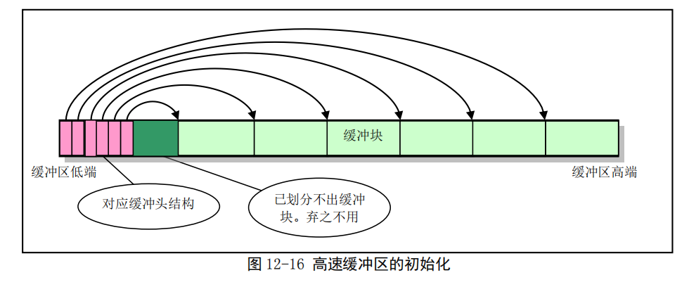 [ͼƬתʧ,Դվз,齫ͼƬֱϴ(img-IPv0lAly-1649083982096)(%E6%96%87%E4%BB%B6%E7%B3%BB%E7%BB%9F(%E4%B8%89)]%E2%80%94%E8%80%81%E7%A5%96%20b21f7/Untitled%209.png)