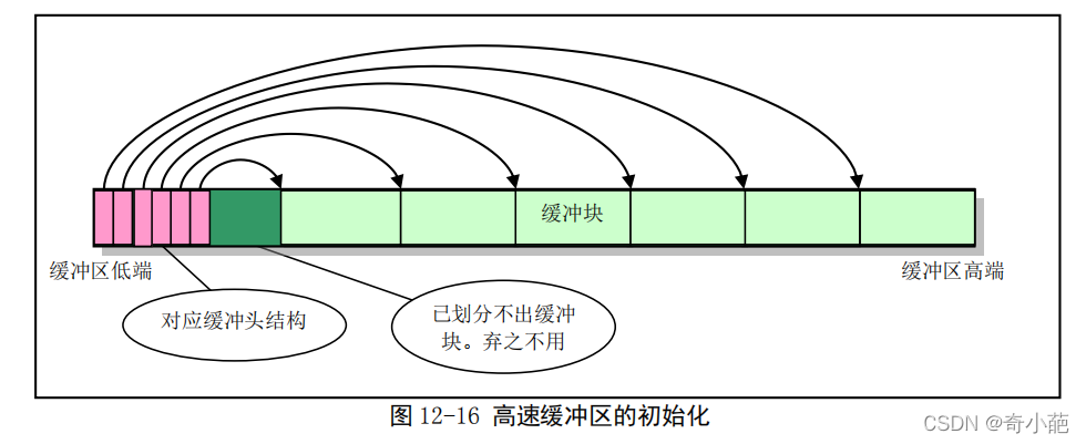 [外链图片转存失败,源站可能有防盗链机制,建议将图片保存下来直接上传(img-IPv0lAly-1649083982096)(%E6%96%87%E4%BB%B6%E7%B3%BB%E7%BB%9F(%E4%B8%89)]%E2%80%94%E8%80%81%E7%A5%96%20b21f7/Untitled%209.png)