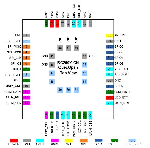 NB-IoT BC260Y Open CPU SDK⑥ADC的应用