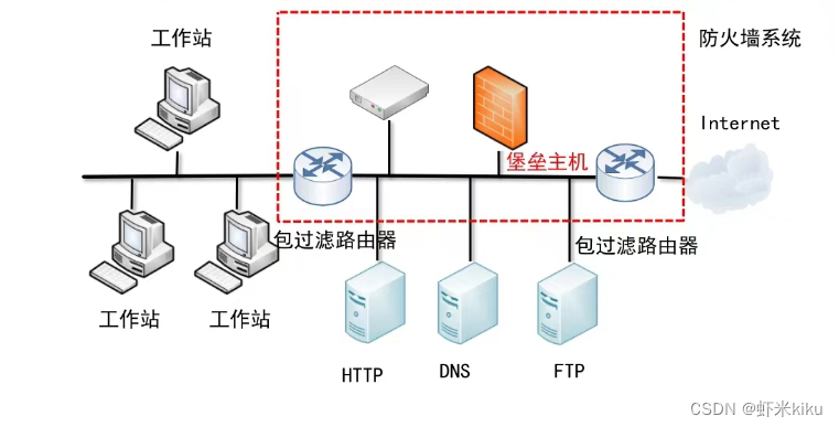 防火墙与网络安全_网闸+防火墙 实现网络隔离-CSDN博客