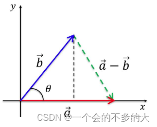 C# Solidworks二次开发：向量相关的数学函数API的使用介绍