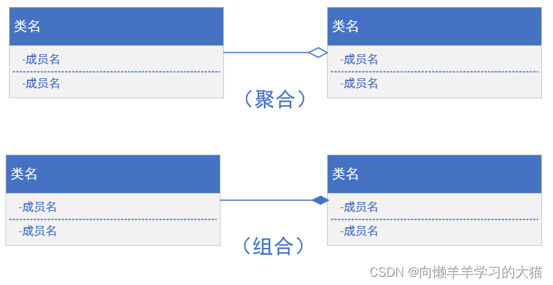 ==【插入 聚合图标和组合图标 图】==