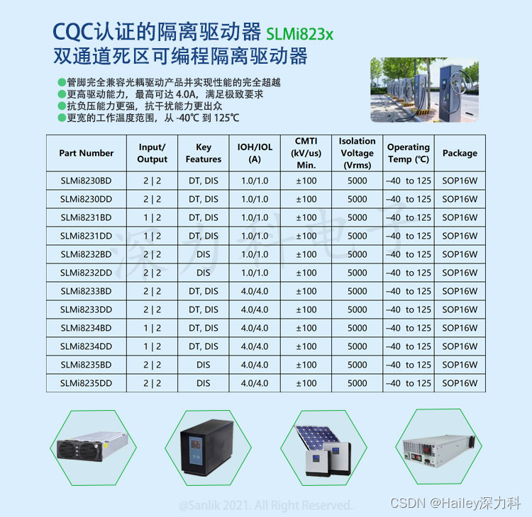 浅谈数明深力科隔离驱动器SLMi8235BD 车载充电器（OBC）方案