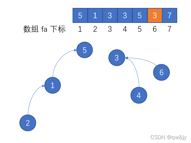 第四条线索