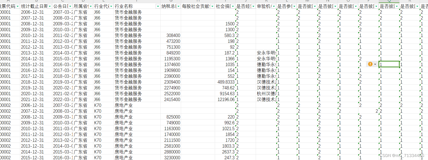 2006-2021年上市公司社会责任报告基本信息数据