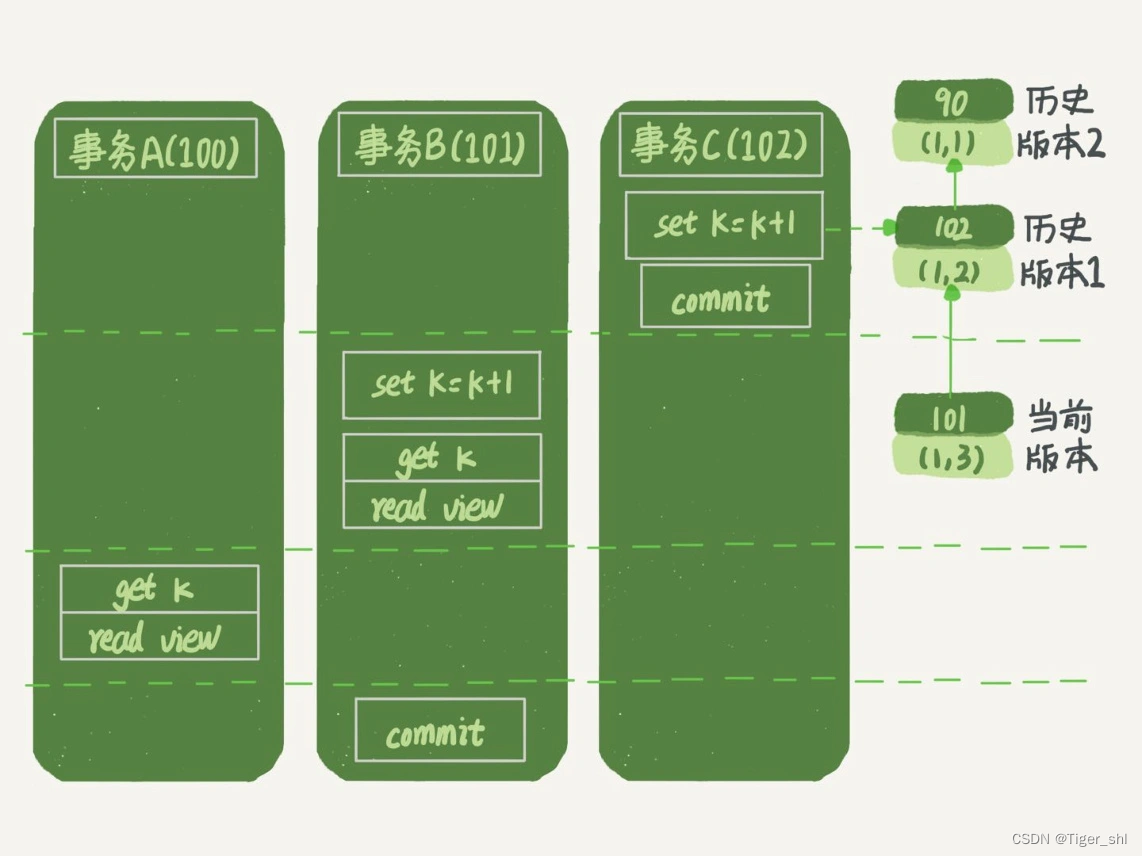 【MySql】2- 基础篇(下)