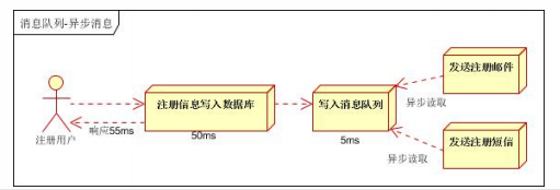 在這裡插入圖片描述