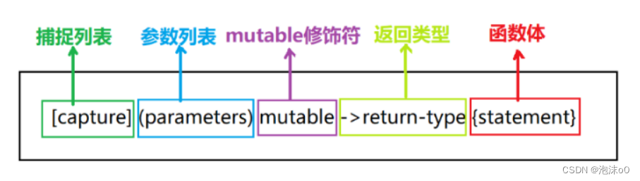 C ++匿名函数:揭开C++ Lambda表达式的神秘面纱