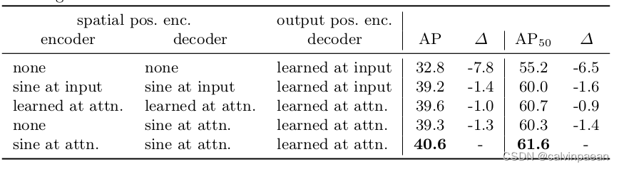 End-to-End Object Detection with Transformers 论文学习