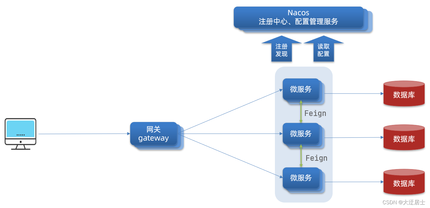 [외부 링크 이미지 전송 실패, 소스 사이트에 거머리 방지 메커니즘이 있을 수 있으므로 이미지를 저장하고 직접 업로드하는 것이 좋습니다(img-jD806LhV-1681478872549)(assets/image-20210714210131152.png)]