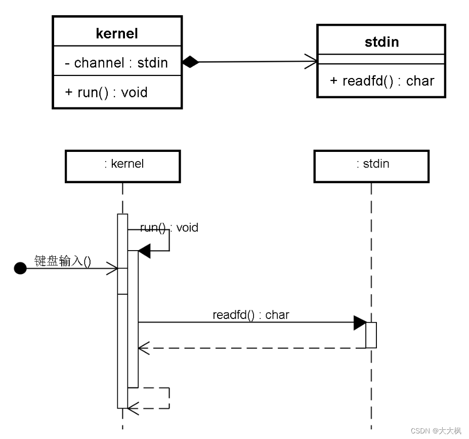 C/C++轻量级并发TCP服务器框架Zinx-框架开发001: 读取标准输入，回显到标准输出