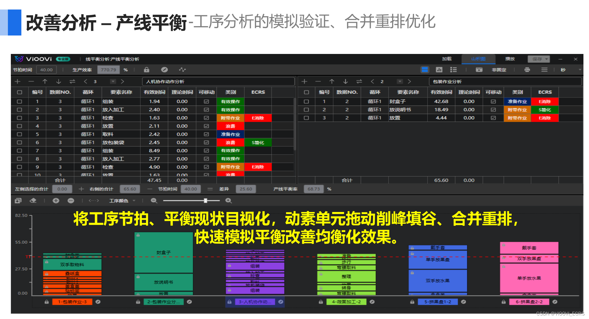 车间作业分析重点分析的内容是哪些？