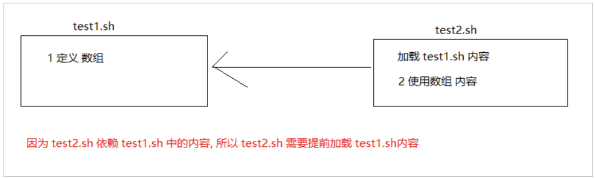 linux管道相关命令