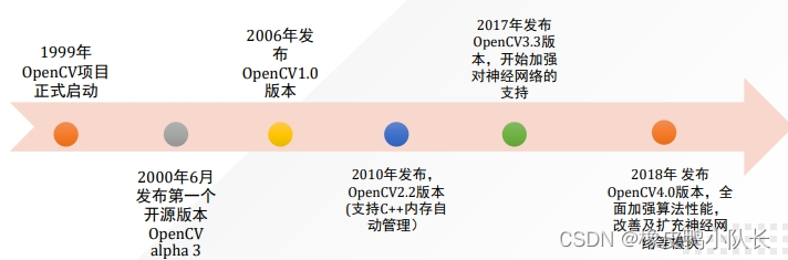 [外链图片转存失败,源站可能有防盗链机制,建议将图片保存下来直接上传(img-OjBbAmlE-1653706083544)(4a32524b12e646458e169da76d56ce43.jpg)]