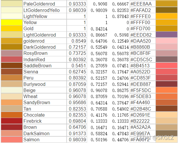Matlab Color Codes Rgb matlab的RGB调色数据设置_colorsave=load('cmp_b2r.txt');-CSDN博客
