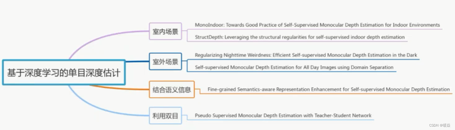 【深度估计】单目深度估计