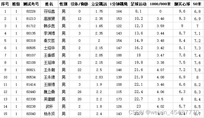 学生的体育测试成绩依据评分标准转换成对应的得分_体测把成绩换算成分数-CSDN博客