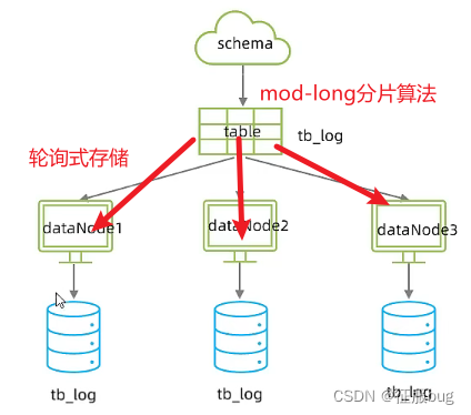 请添加图片描述