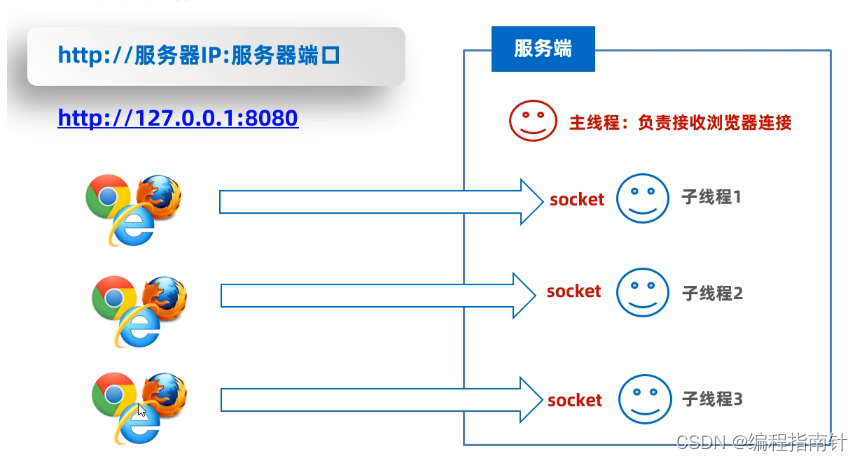 [外链图片转存失败,源站可能有防盗链机制,建议将图片保存下来直接上传(img-klAw1qH1-1690974465498)(assets/1668316417640.png)]