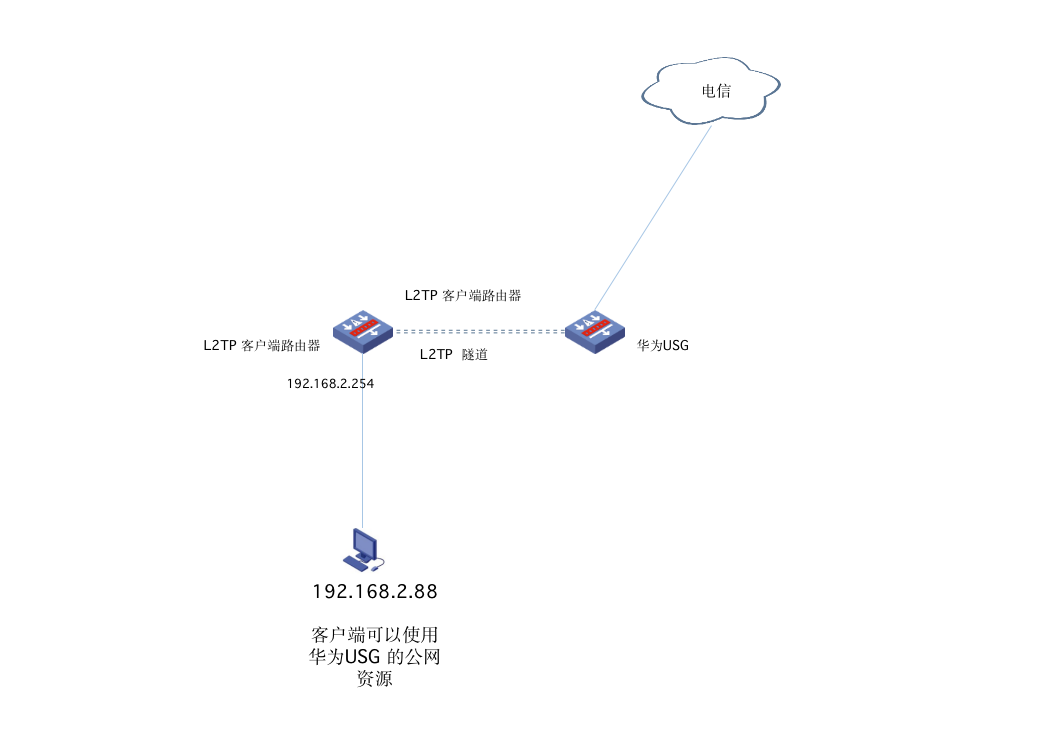 华为usg L2TP三层客户端路由回指