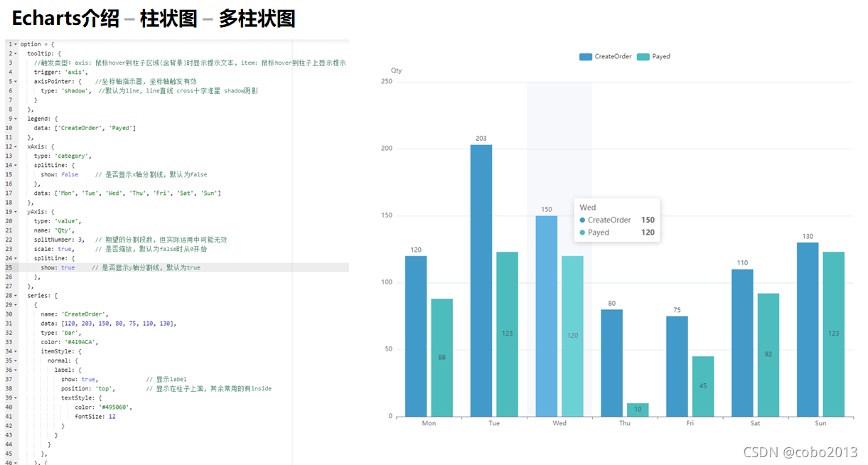 Echarts Graph Examples Echarts介绍与简单示例_enterprise charts 示例-CSDN博客